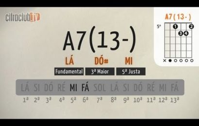 Aula de violão – Formação de acordes – Notas acrescentadas