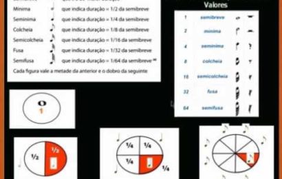 Video aula de teoria musical – módulo 2 noções elementares