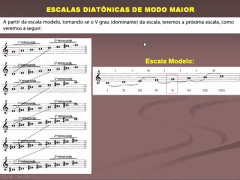 Video aula de teoria musical - Escalas diatonicas
