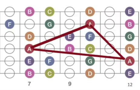 Domine as notas do braço do violão facilmente